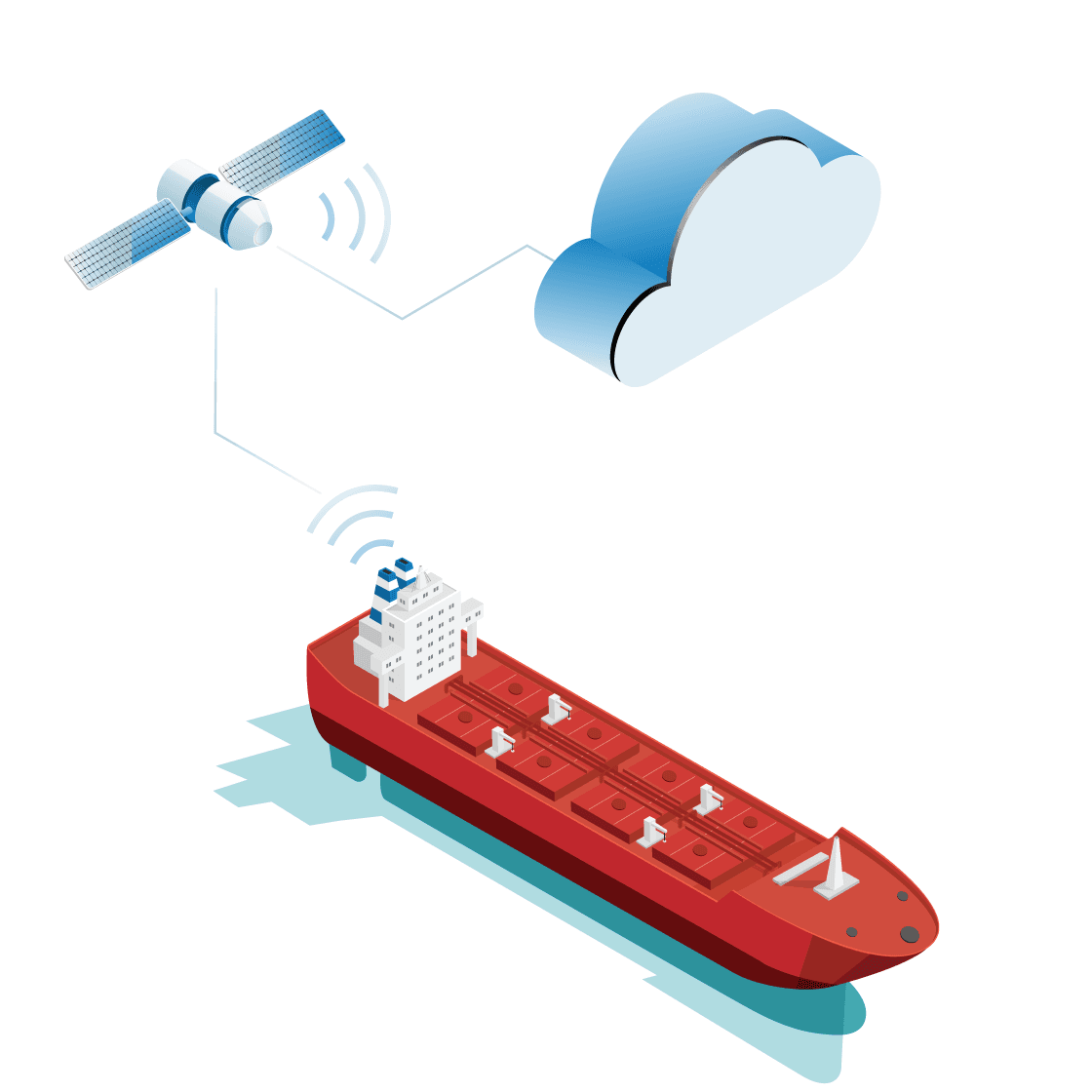 about navatom - Maritime cloud potential 1