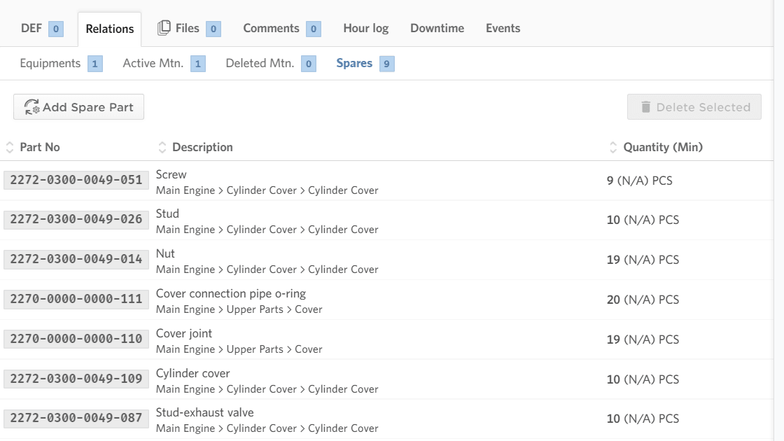 Equipment Spare Parts