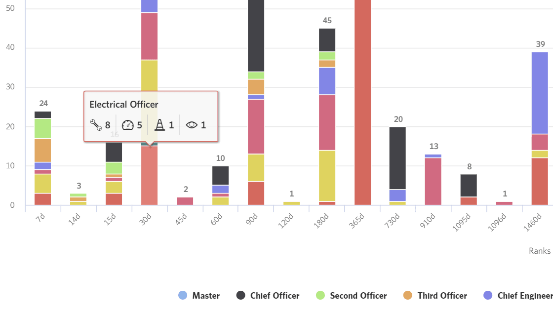 crew task distribution - graph