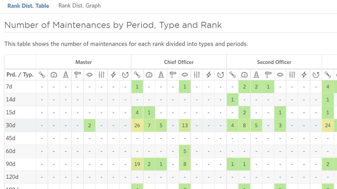 crew task distribution - rank