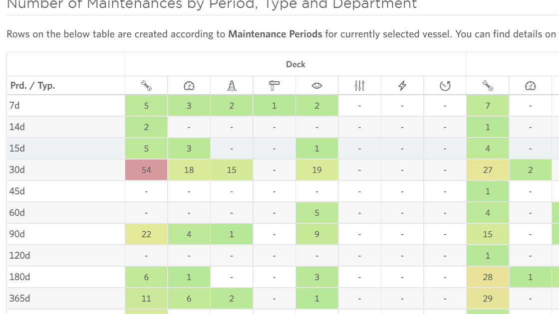 crew task distribution - departments